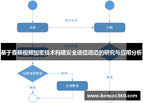 基于香肠视频加密技术构建安全通信通道的研究与应用分析